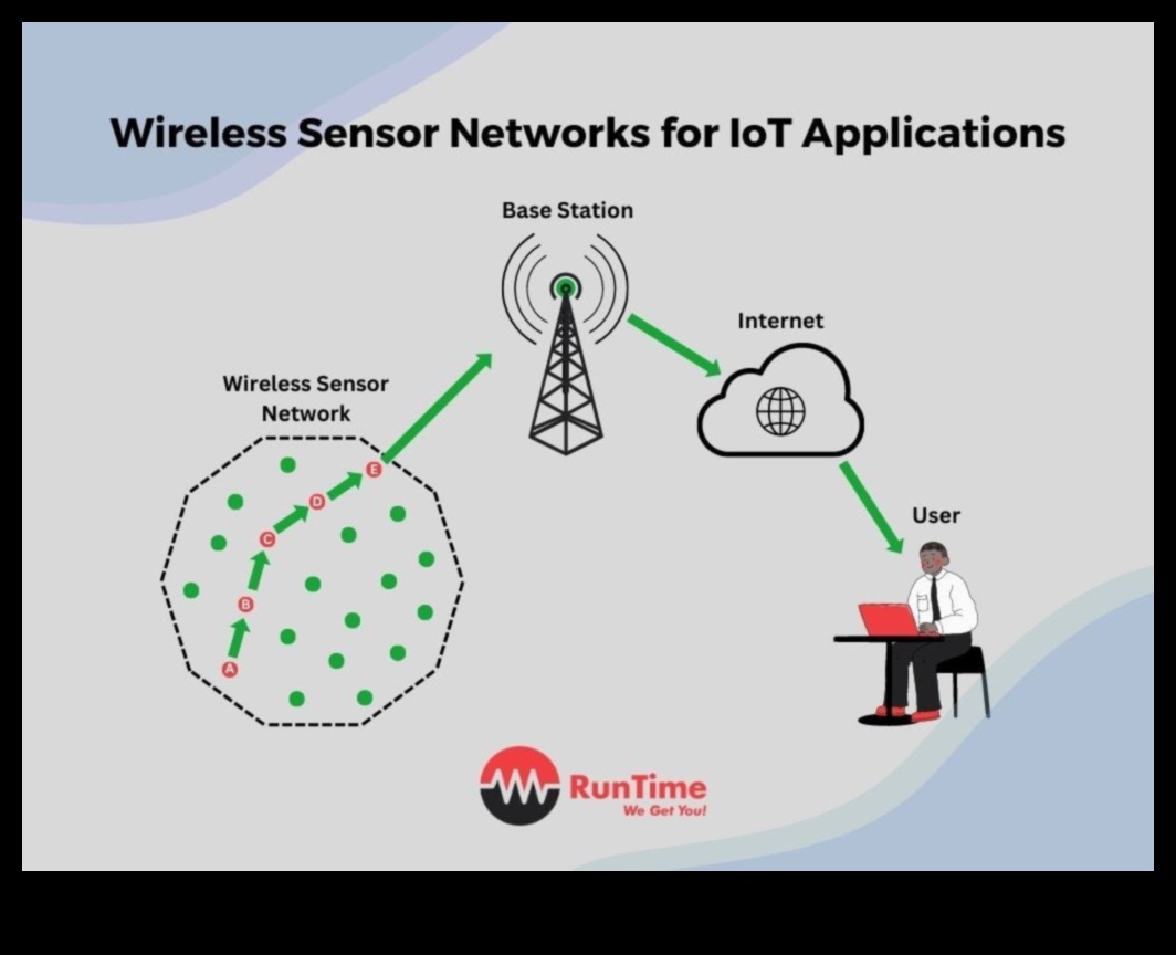 העצמת רשתות: השפעת הטכנולוגיה האלחוטית