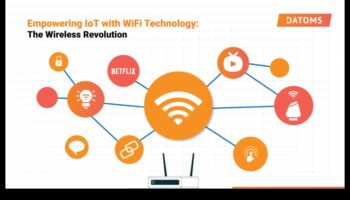 העצמת רשתות: השפעת הטכנולוגיה האלחוטית